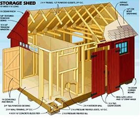 Sheds All you wanted to know about the 6 x 4 Sheds at one place